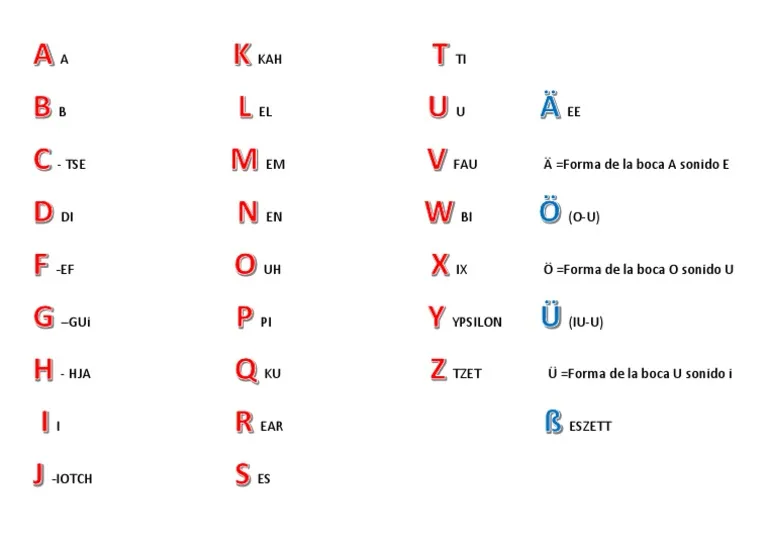 alfabeto aleman