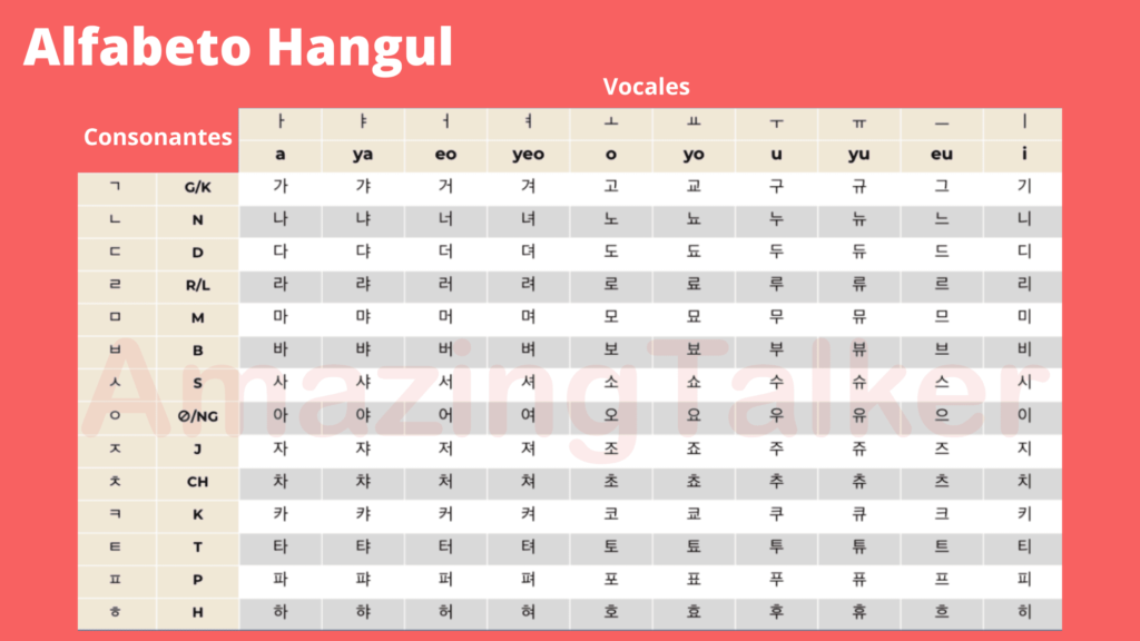 alfabeto coreano hangul